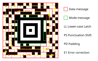 Il messaggio è situato in uno schema spirale intorno al nucleo. La modalità di messaggio comincia: "01011100", indicando gli strati 01₂+1 2, e 011100₂+1 = 29 parole di codice di dati (di 6 bit ognuno).