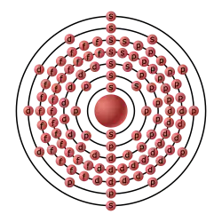 Configurazione elettronica