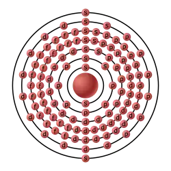 Configurazione elettronica