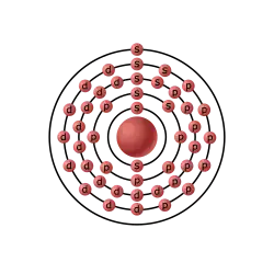 Configurazione elettronica