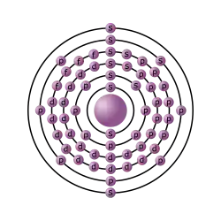 Configurazione elettronica