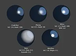 Toon shader in Blender