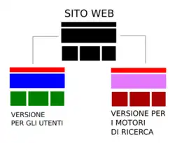 Funzionamento del cloaking