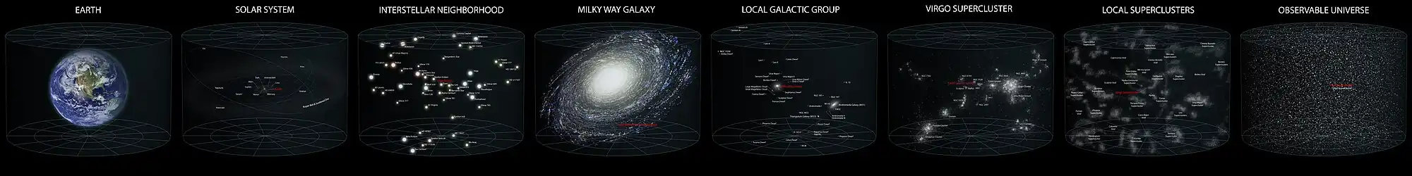 Diagramma con la nostra posizione nell'Universo osservabile.