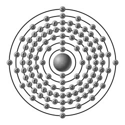 Configurazione elettronica