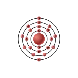 Configurazione elettronica