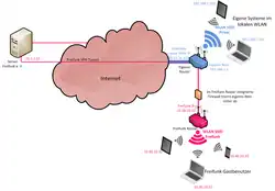 Router che instrada tra Intranet e Internet