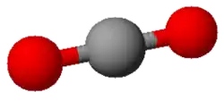 modello molecolare dell'anidride carbonica