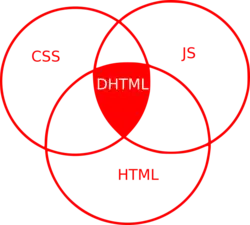 Composizione di DHTML