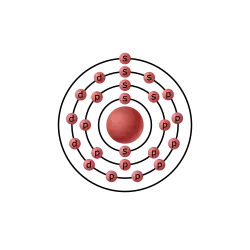 Configurazione elettronica