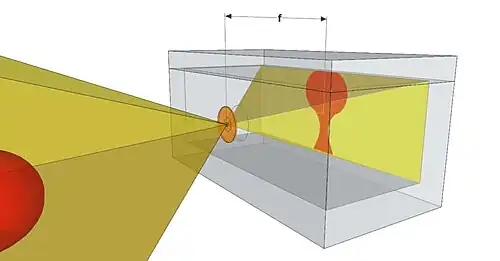 Lunghezza focale camera stenopeica
