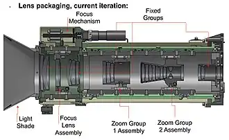 Illustrazione della struttura della Mastcam-Z