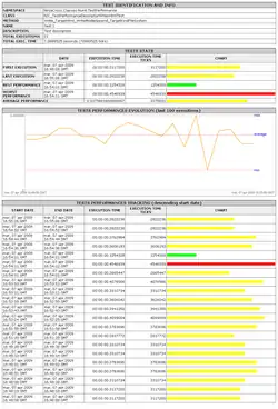 FireBenchmarks 1.0.0.0 HTML report sample