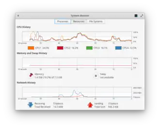 GNOME System Monitor su elementary OS