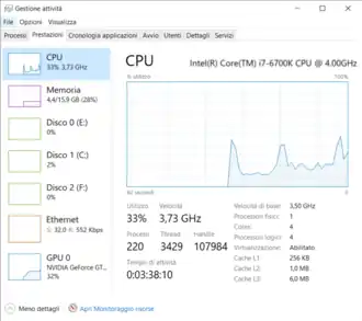 Gestione attività su Windows 10