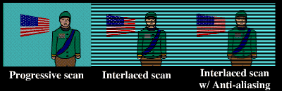 Illustrazione della differenza tra un quadro video con scansione progressiva e interlacciata.