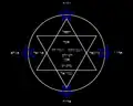 Rappresentazione grafica del Rituale del Pentagramma col testo della Croce Cabalistica, i nomi di Dio ed i nomi dei quattro angeli in ebraico.