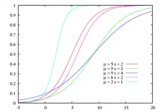 Funzione di ripartizione