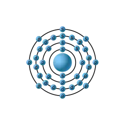 Configurazione elettronica