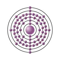 Configurazione elettronica