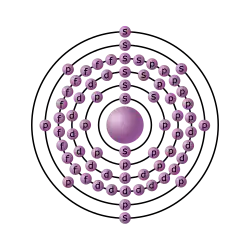 Configurazione elettronica