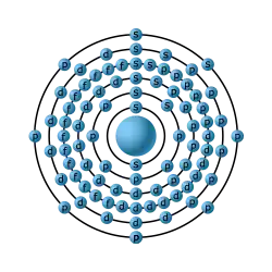 Configurazione elettronica