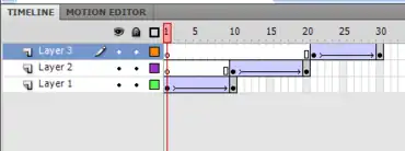 Keyframes in Adobe Flash con relativi livelli nella timeline