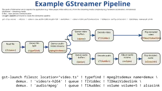 Schermata di esempio
