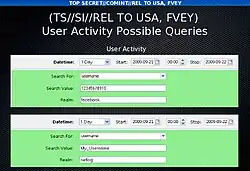 User Activity Possible Queries.