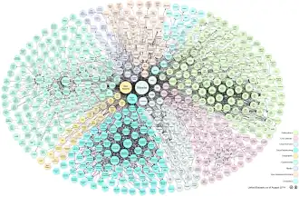 collegamenti tra archivi di linked open data