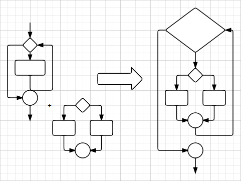 Iterazione di alternative