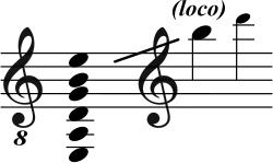 Chitarra elettrica – estensione dello strumento