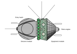 Diagramma della Vostok