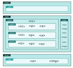 La maggior parte del codice HTML, CSS e (se presente) JS di questa pagina può essere riusato per creare più siti web con contenuti diversi ma aventi lo stesso layout o un layout molto simile.