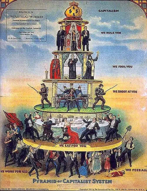 Immagine pubblicata sulla rivista Industrial Worker of the World (1911) rappresenta la stratificazione sociale generata dal sistema capitalistico. Ogni livello della piramide rappresenta uno status diverso.