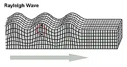 Onde superficiali Rayleigh