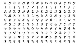 MNIST sample images.