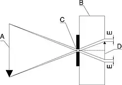 schema sfocatura fotocamera stenopeica