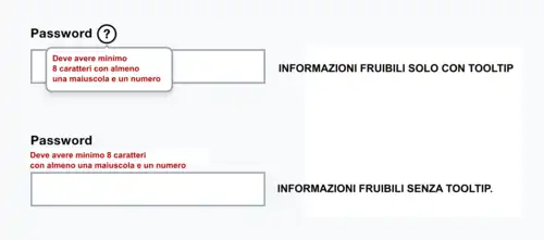 L'utente in questo caso non può leggere il tooltip (che sparisce quando il puntatore del mouse o il dito viene spostato) e scrivere la password contemporaneamente