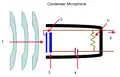 Schema del microfono a condensatore