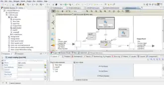 WebRatio Platform - progetto di esempio